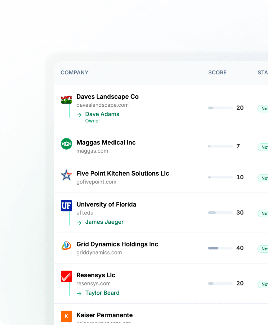 Website visitor identification dashboard