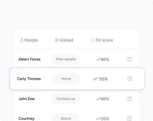 Signal coverage tuned for SDR outreach