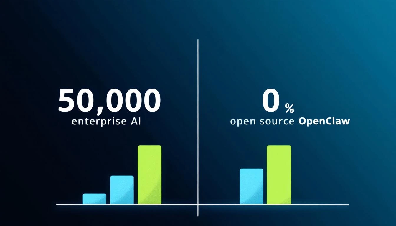 Cost comparison across company sizes