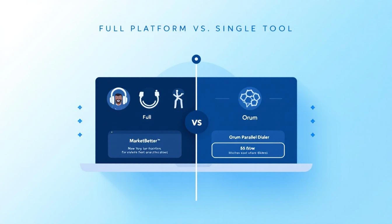 MarketBetter vs Orum comparison for SDR teams in 2026